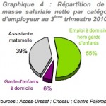 Partiulier employeur