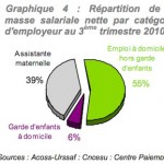 Particuliers employeurs