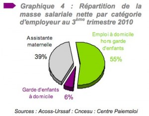 Particuliers employeurs