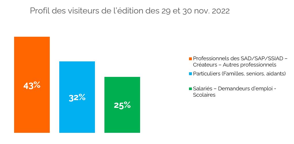 schéma des visiteurs